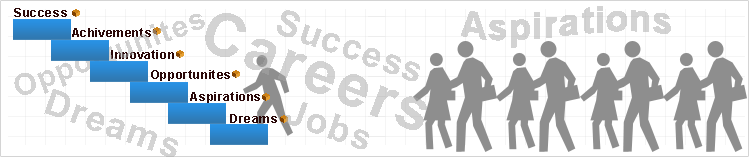Free Jobs in World